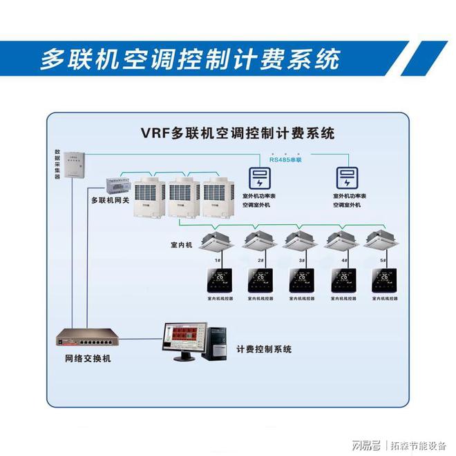 多联机空调控制计费系统