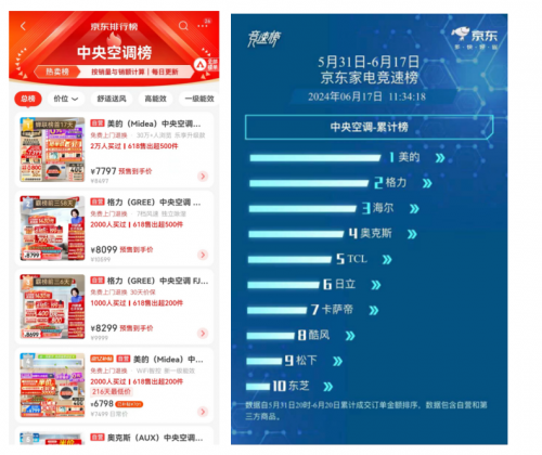 家庭空气品质的“管家”美的智慧家中央空调开启智慧家居新篇章