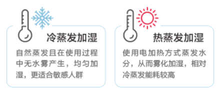 新风换气机天净系列(图4)