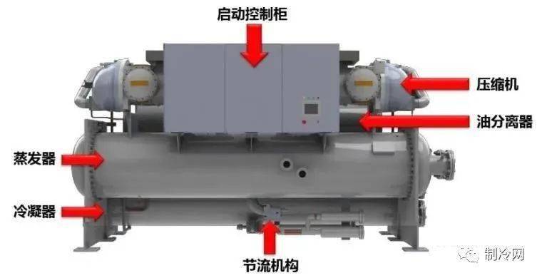 中央空调系统图与工作流程一篇搞懂！