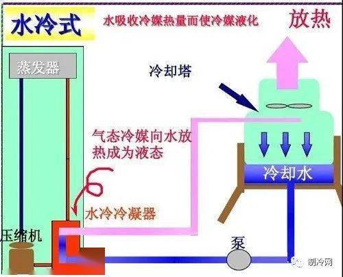 中央空调系统图与工作流程一篇搞懂！(图3)