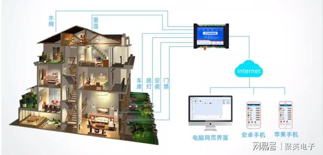 中央空调远程控制系统改造楼宇(图6)