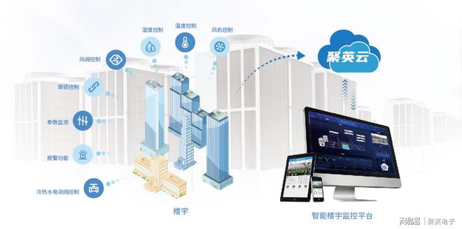 中央空调远程控制系统改造楼宇(图2)
