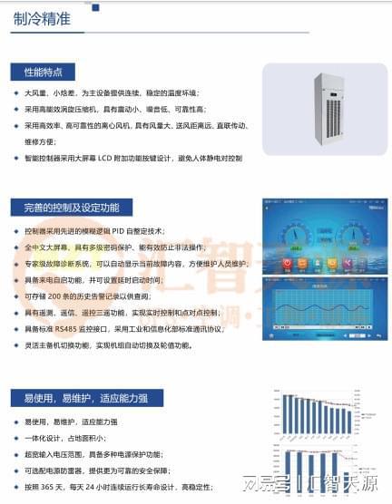 精密空调—机房精密空调的温湿度应该如何设置？(图2)