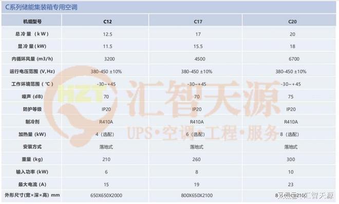 精密空调—机房精密空调的温湿度应该如何设置？(图3)