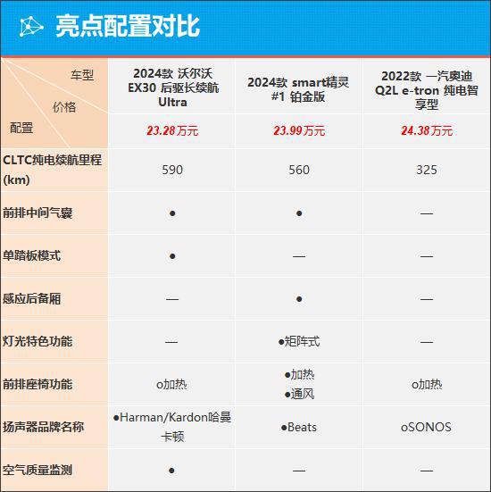 质选车：沃尔沃EX30能否成为家族销量担当(图4)