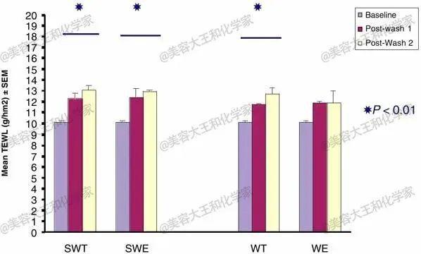 做好防晒也挡不住“热老化”：止住夏日皮肤红热烫多做1步就够(图7)