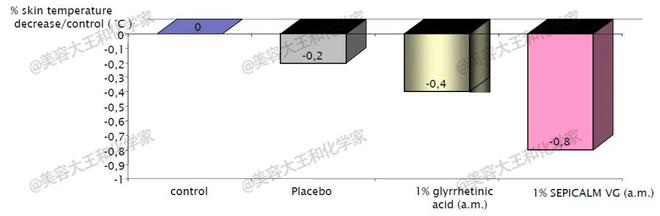 做好防晒也挡不住“热老化”：止住夏日皮肤红热烫多做1步就够(图17)