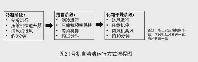 开空调前偷懒不做这件事你会悄悄花掉更多钱！(图4)