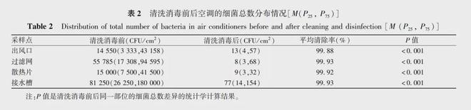 开空调前偷懒不做这件事你会悄悄花掉更多钱！(图10)