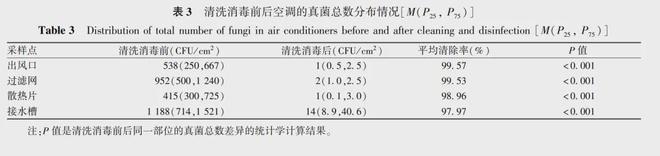 开空调前偷懒不做这件事你会悄悄花掉更多钱！(图11)