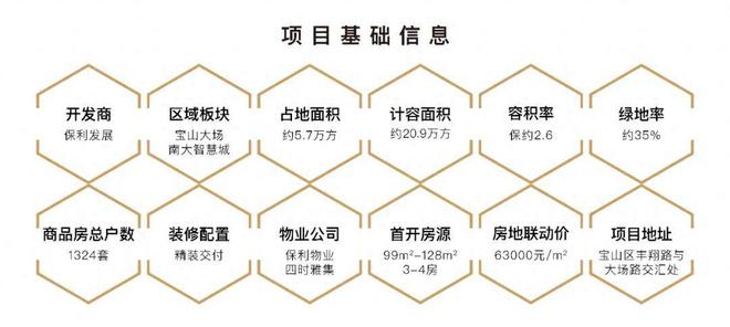 保利海上瑧悦（宝山南大）保利海上瑧悦2024·网站_详情！(图13)