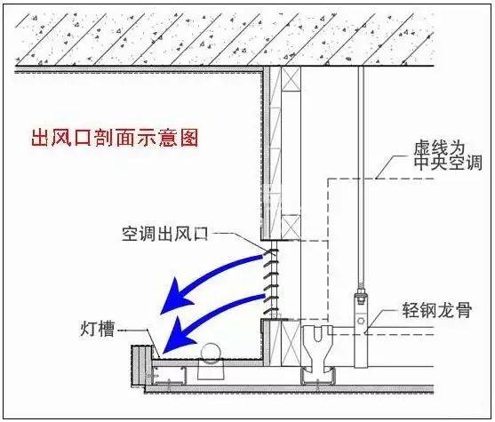 中央空调氟系统与水系统知识你懂吗？(图3)