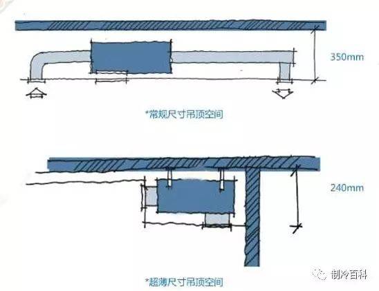 中央空调氟系统与水系统知识你懂吗？(图4)