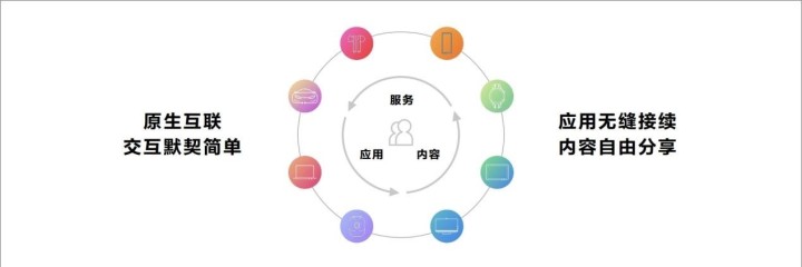 鸿蒙全场景产品霸屏热播网综全家桶实力圈星引热潮(图4)