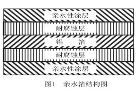 为什么我家的空调开到26℃时就有一股臭袜子味啊啊啊啊