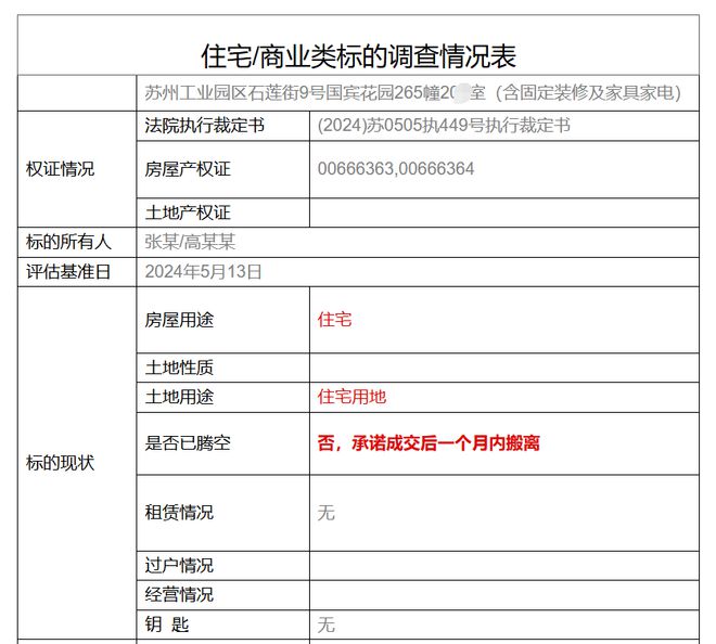 17w次围观！总价2008万！今天「国宾一号」法拍房成交(图5)