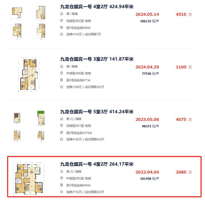 17w次围观！总价2008万！今天「国宾一号」法拍房成交(图4)