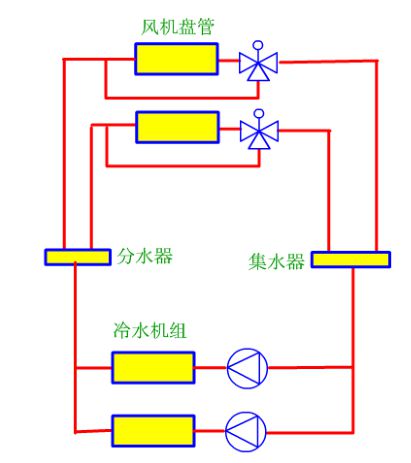 【图朴解决方案】空调水系统分类形式及工作流程图解通俗易懂！(图11)
