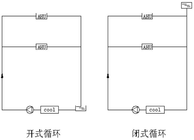 【图朴解决方案】空调水系统分类形式及工作流程图解通俗易懂！(图8)