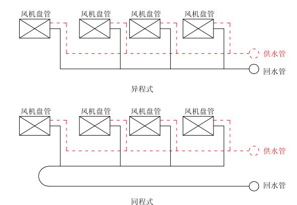 【图朴解决方案】空调水系统分类形式及工作流程图解通俗易懂！(图9)