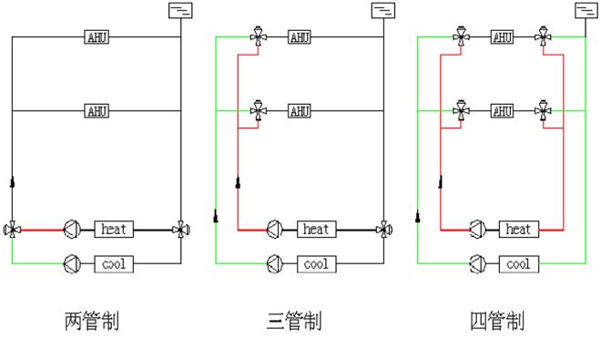 【图朴解决方案】空调水系统分类形式及工作流程图解通俗易懂！(图10)