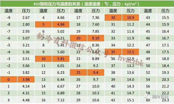 一文搞懂中央空调必备的基础知识