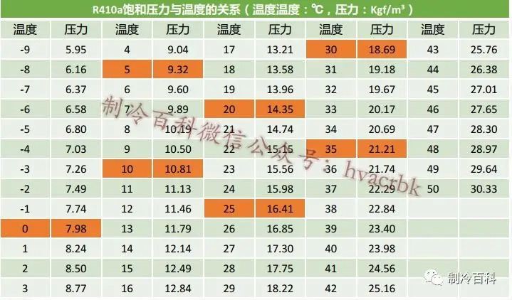 一文搞懂中央空调必备的基础知识(图2)