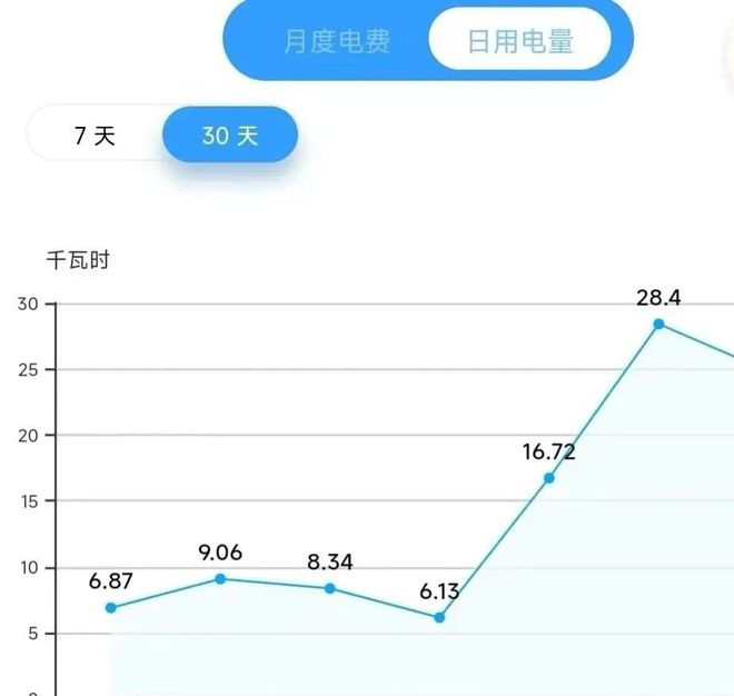 中央空调已“跌下神坛”渐渐被冷落了！内行人说：这6点是答案(图13)