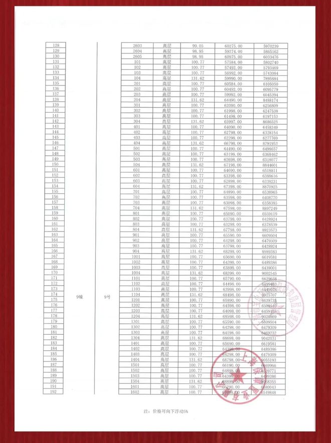 【保利海上臻悦】中央空调+地暖+新风系统中央空调：约99-154㎡！(图5)
