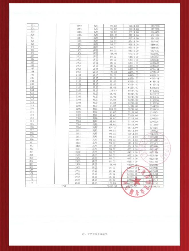 【保利海上臻悦】中央空调+地暖+新风系统中央空调：约99-154㎡！(图8)