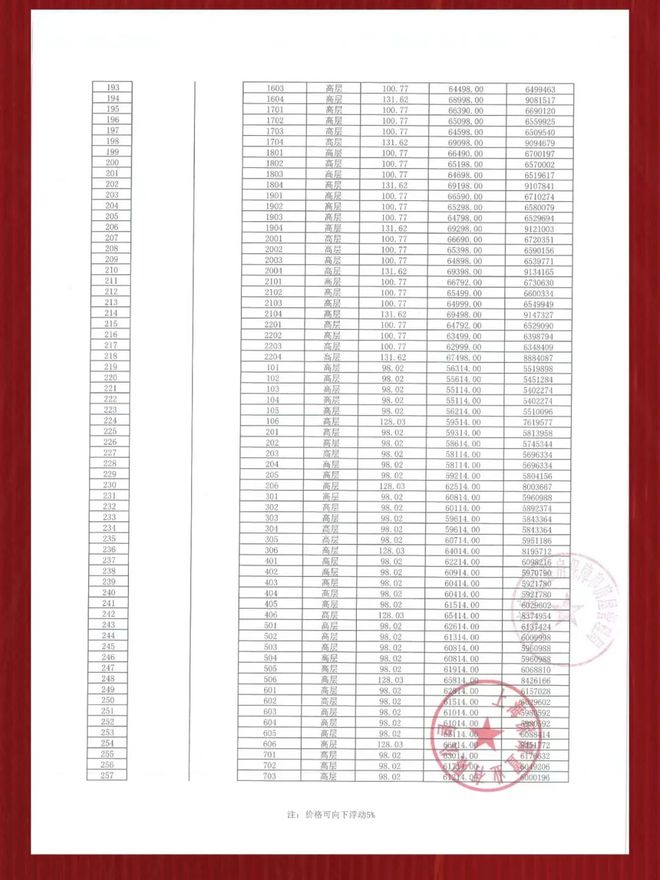 【保利海上臻悦】中央空调+地暖+新风系统中央空调：约99-154㎡！(图6)