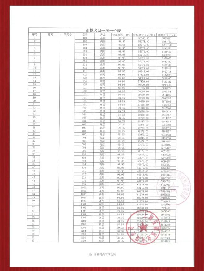 【保利海上臻悦】中央空调+地暖+新风系统中央空调：约99-154㎡！(图3)