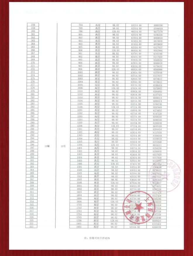 【保利海上臻悦】中央空调+地暖+新风系统中央空调：约99-154㎡！(图7)
