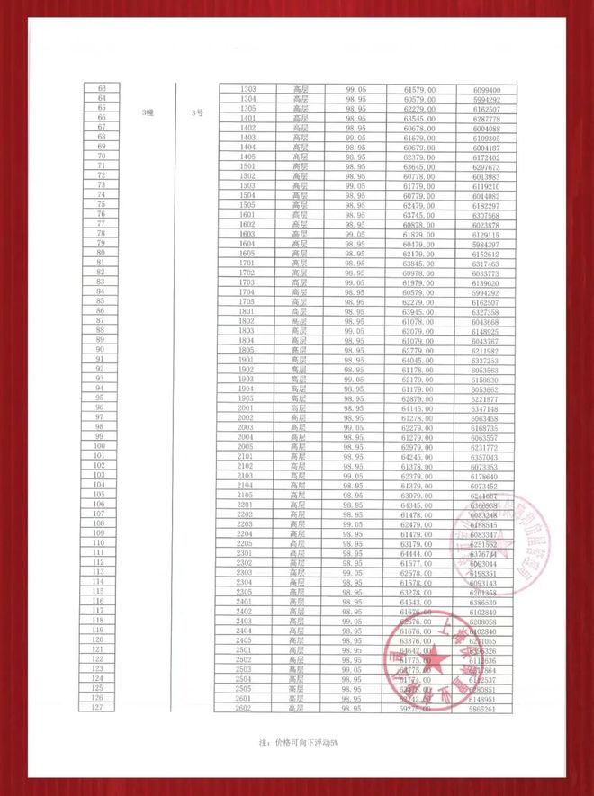 【保利海上臻悦】中央空调+地暖+新风系统中央空调：约99-154㎡！(图4)