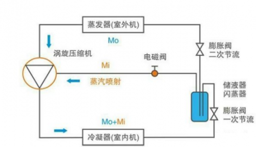 挑战吉尼斯世界记录成功的美的领航者Ⅲ家用中央空调到底怎样？(图4)