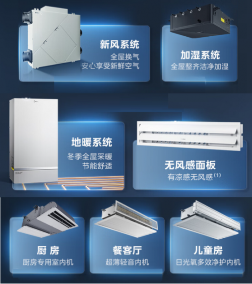 挑战吉尼斯世界记录成功的美的领航者Ⅲ家用中央空调到底怎样？(图10)