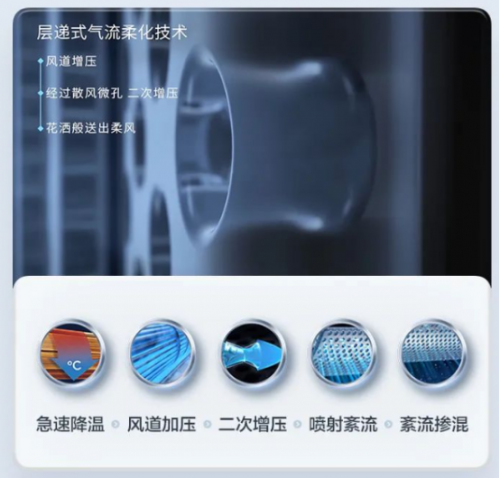 挑战吉尼斯世界记录成功的美的领航者Ⅲ家用中央空调到底怎样？(图12)