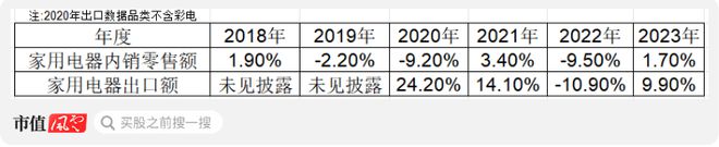 中央空调撑起7成利润3成海外业务只够看热闹：集齐八大品牌海信家电却无力召唤神龙！(图2)