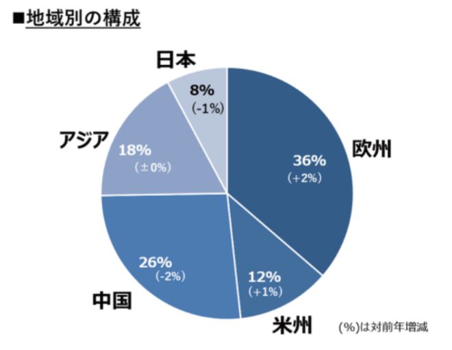 中央空调撑起7成利润3成海外业务只够看热闹：集齐八大品牌海信家电却无力召唤神龙！(图23)