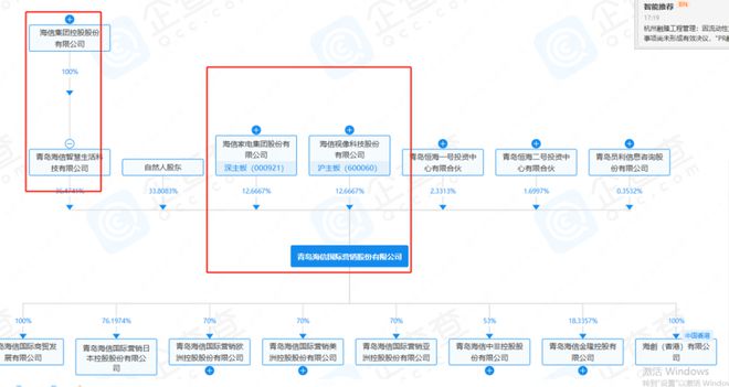中央空调撑起7成利润3成海外业务只够看热闹：集齐八大品牌海信家电却无力召唤神龙！(图18)