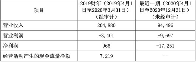 中央空调撑起7成利润3成海外业务只够看热闹：集齐八大品牌海信家电却无力召唤神龙！(图22)