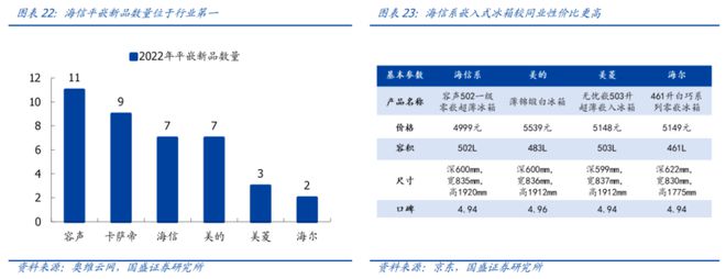 中央空调撑起7成利润3成海外业务只够看热闹：集齐八大品牌海信家电却无力召唤神龙！(图16)