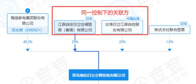 中央空调撑起7成利润3成海外业务只够看热闹：集齐八大品牌海信家电却无力召唤神龙！(图9)
