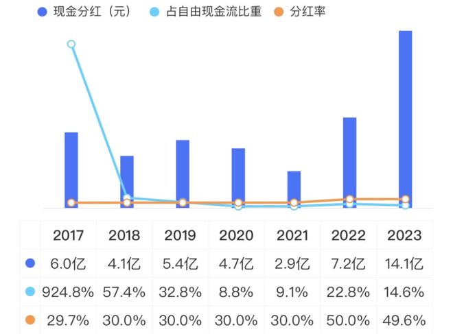 中央空调撑起7成利润3成海外业务只够看热闹：集齐八大品牌海信家电却无力召唤神龙！(图29)