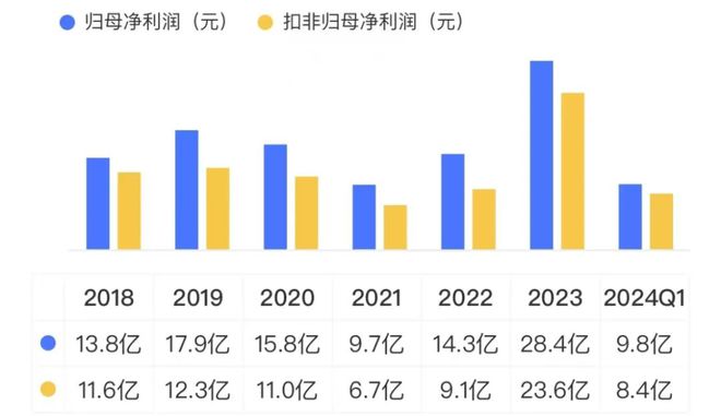 中央空调撑起7成利润3成海外业务只够看热闹：集齐八大品牌海信家电却无力召唤神龙！(图26)