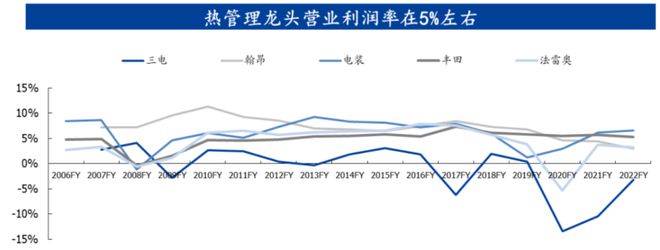 中央空调撑起7成利润3成海外业务只够看热闹：集齐八大品牌海信家电却无力召唤神龙！(图24)