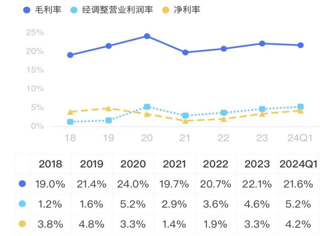 中央空调撑起7成利润3成海外业务只够看热闹：集齐八大品牌海信家电却无力召唤神龙！(图28)