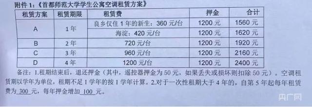 不交钱就拆空调？首师大收空调租赁费引学生不满校方回应(图5)
