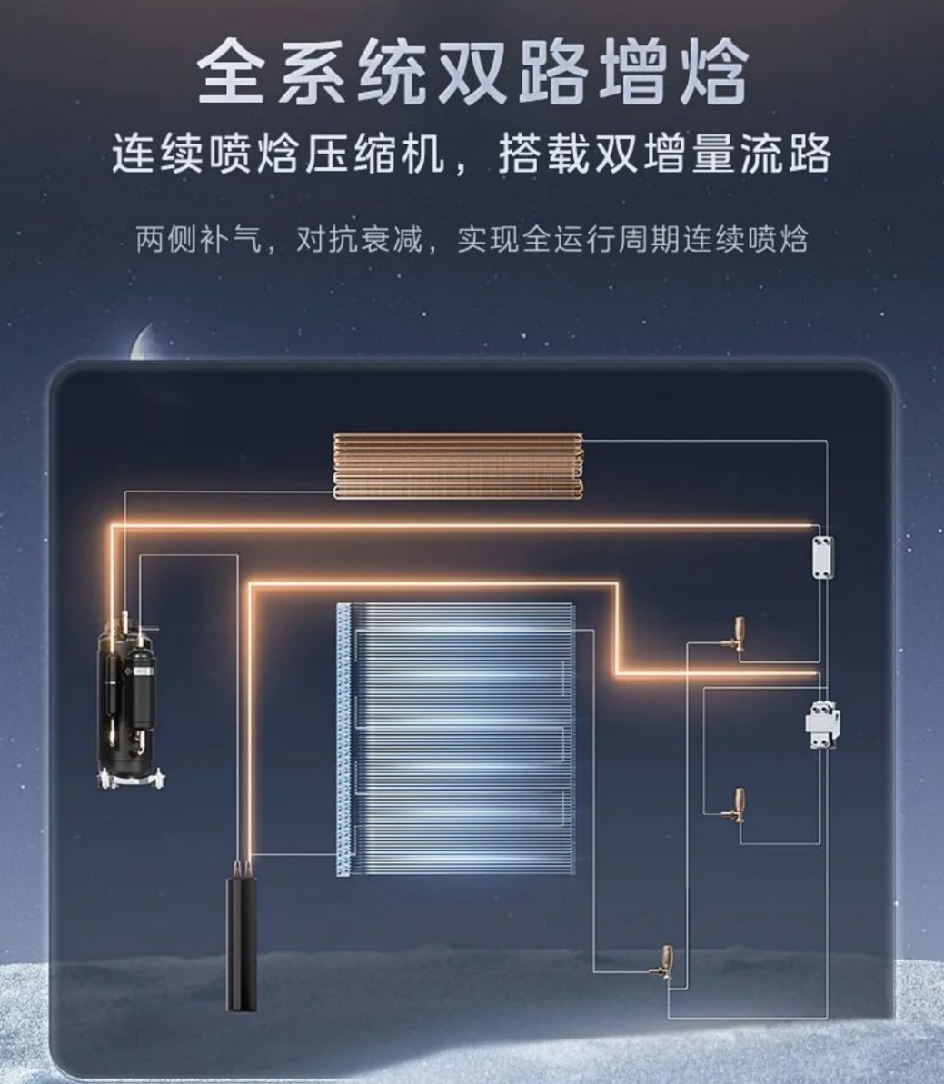 美的发布新风探索家中央空调重新定义纯净好空气(图5)